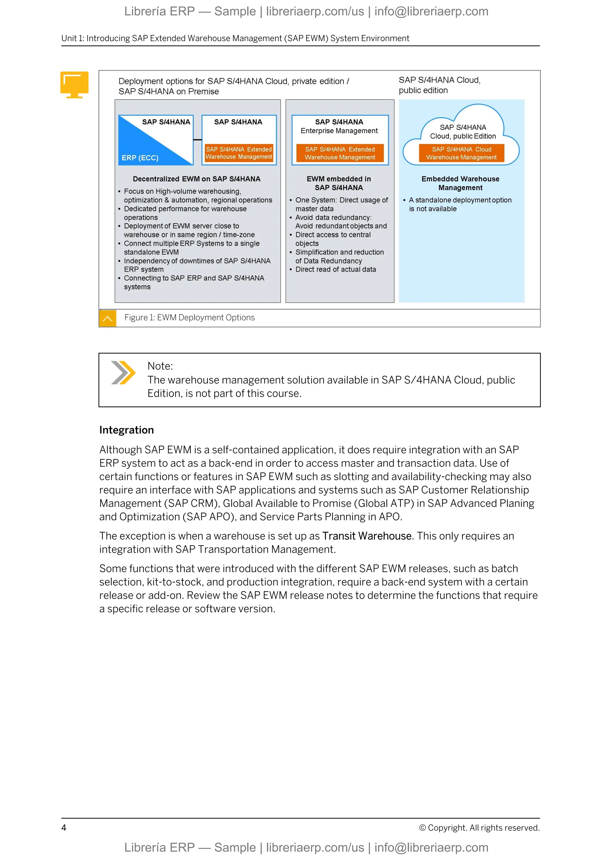 Figure 1: EWM Deployment Options
Note:
The warehouse management solution available in SAP S/4HANA Cloud, public
Edition, is not part of this course.
Integration
Although SAP EWM is a self-contained application, it does require integration with an SAP
ERP system to act as a back-end in order to access master and transaction data. Use of
certain functions or features in SAP EWM such as slotting and availability-checking may also
require an interface with SAP applications and systems such as SAP Customer Relationship
Management (SAP CRM), Global Available to Promise (Global ATP) in SAP Advanced Planing
and Optimization (SAP APO), and Service Parts Planning in APO.
The exception is when a warehouse is set up as Transit Warehouse. This only requires an
integration with SAP Transportation Management.
Some functions that were introduced with the different SAP EWM releases, such as batch
selection, kit-to-stock, and production integration, require a back-end system with a certain
release or add-on. Review the SAP EWM release notes to determine the functions that require
a specific release or software version.
Unit 1: Introducing SAP Extended Warehouse Management (SAP EWM) System Environment
4 © Copyright. All rights reserved.
Librería ERP — Sample | libreriaerp.com/us | info@libreriaerp.com
Librería ERP — Sample | libreriaerp.com/us | info@libreriaerp.com
 