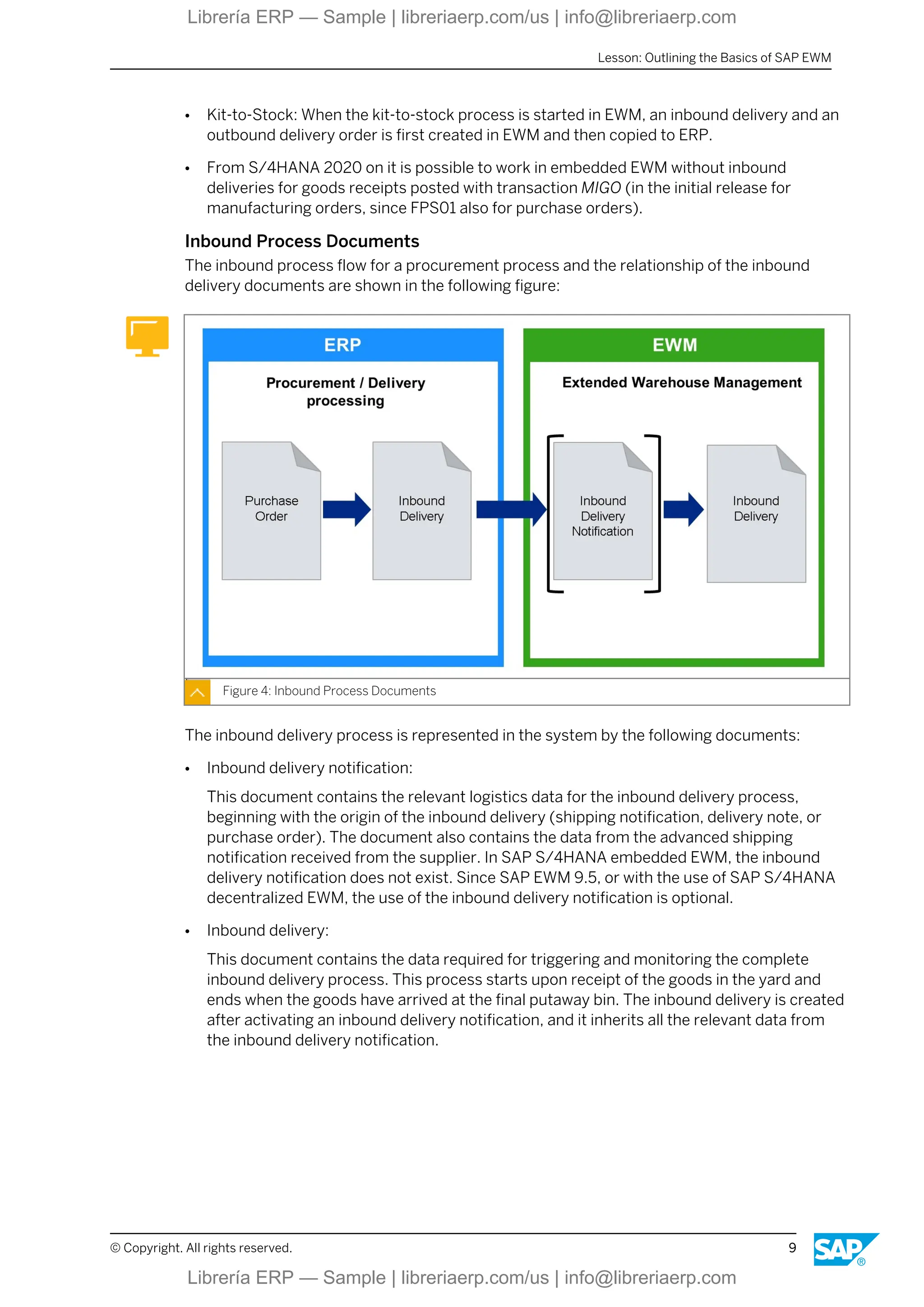 ● Kit-to-Stock: When the kit-to-stock process is started in EWM, an inbound delivery and an
outbound delivery order is first created in EWM and then copied to ERP.
● From S/4HANA 2020 on it is possible to work in embedded EWM without inbound
deliveries for goods receipts posted with transaction MIGO (in the initial release for
manufacturing orders, since FPS01 also for purchase orders).
Inbound Process Documents
The inbound process flow for a procurement process and the relationship of the inbound
delivery documents are shown in the following figure:
Figure 4: Inbound Process Documents
The inbound delivery process is represented in the system by the following documents:
● Inbound delivery notification:
This document contains the relevant logistics data for the inbound delivery process,
beginning with the origin of the inbound delivery (shipping notification, delivery note, or
purchase order). The document also contains the data from the advanced shipping
notification received from the supplier. In SAP S/4HANA embedded EWM, the inbound
delivery notification does not exist. Since SAP EWM 9.5, or with the use of SAP S/4HANA
decentralized EWM, the use of the inbound delivery notification is optional.
● Inbound delivery:
This document contains the data required for triggering and monitoring the complete
inbound delivery process. This process starts upon receipt of the goods in the yard and
ends when the goods have arrived at the final putaway bin. The inbound delivery is created
after activating an inbound delivery notification, and it inherits all the relevant data from
the inbound delivery notification.
Lesson: Outlining the Basics of SAP EWM
© Copyright. All rights reserved. 9
Librería ERP — Sample | libreriaerp.com/us | info@libreriaerp.com
Librería ERP — Sample | libreriaerp.com/us | info@libreriaerp.com
 