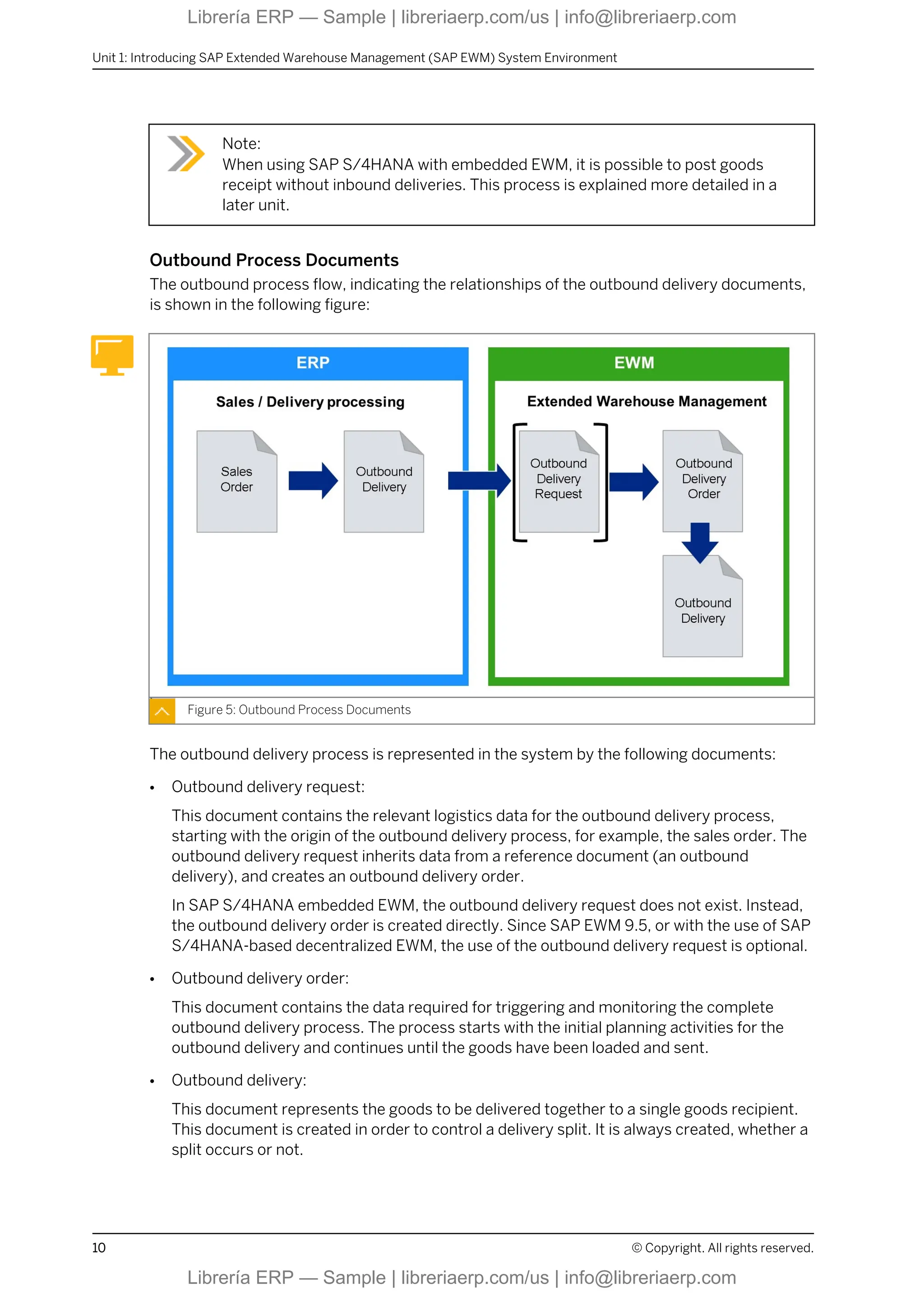 Note:
When using SAP S/4HANA with embedded EWM, it is possible to post goods
receipt without inbound deliveries. This process is explained more detailed in a
later unit.
Outbound Process Documents
The outbound process flow, indicating the relationships of the outbound delivery documents,
is shown in the following figure:
Figure 5: Outbound Process Documents
The outbound delivery process is represented in the system by the following documents:
● Outbound delivery request:
This document contains the relevant logistics data for the outbound delivery process,
starting with the origin of the outbound delivery process, for example, the sales order. The
outbound delivery request inherits data from a reference document (an outbound
delivery), and creates an outbound delivery order.
In SAP S/4HANA embedded EWM, the outbound delivery request does not exist. Instead,
the outbound delivery order is created directly. Since SAP EWM 9.5, or with the use of SAP
S/4HANA-based decentralized EWM, the use of the outbound delivery request is optional.
● Outbound delivery order:
This document contains the data required for triggering and monitoring the complete
outbound delivery process. The process starts with the initial planning activities for the
outbound delivery and continues until the goods have been loaded and sent.
● Outbound delivery:
This document represents the goods to be delivered together to a single goods recipient.
This document is created in order to control a delivery split. It is always created, whether a
split occurs or not.
Unit 1: Introducing SAP Extended Warehouse Management (SAP EWM) System Environment
10 © Copyright. All rights reserved.
Librería ERP — Sample | libreriaerp.com/us | info@libreriaerp.com
Librería ERP — Sample | libreriaerp.com/us | info@libreriaerp.com
 