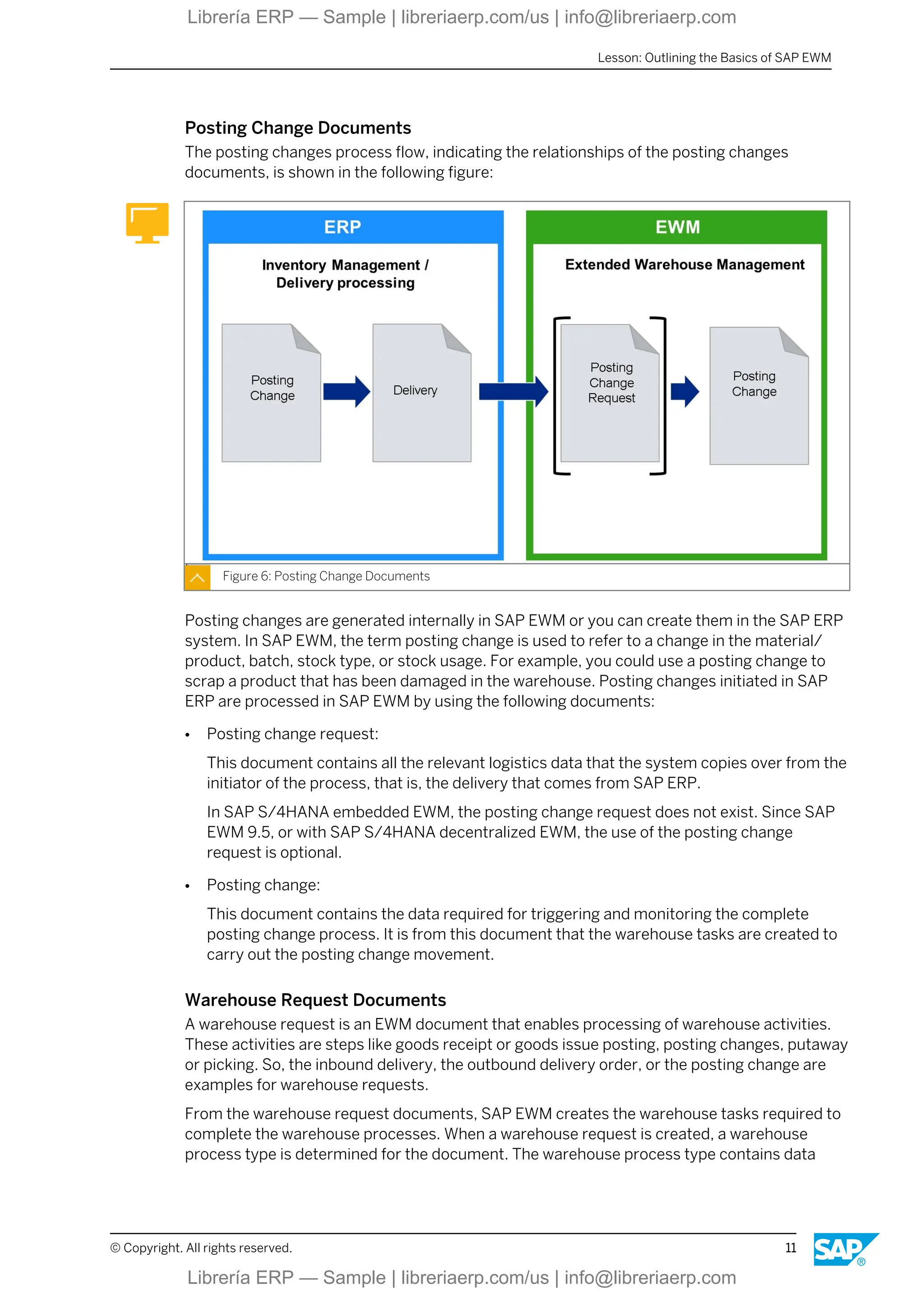 Posting Change Documents
The posting changes process flow, indicating the relationships of the posting changes
documents, is shown in the following figure:
Figure 6: Posting Change Documents
Posting changes are generated internally in SAP EWM or you can create them in the SAP ERP
system. In SAP EWM, the term posting change is used to refer to a change in the material/
product, batch, stock type, or stock usage. For example, you could use a posting change to
scrap a product that has been damaged in the warehouse. Posting changes initiated in SAP
ERP are processed in SAP EWM by using the following documents:
● Posting change request:
This document contains all the relevant logistics data that the system copies over from the
initiator of the process, that is, the delivery that comes from SAP ERP.
In SAP S/4HANA embedded EWM, the posting change request does not exist. Since SAP
EWM 9.5, or with SAP S/4HANA decentralized EWM, the use of the posting change
request is optional.
● Posting change:
This document contains the data required for triggering and monitoring the complete
posting change process. It is from this document that the warehouse tasks are created to
carry out the posting change movement.
Warehouse Request Documents
A warehouse request is an EWM document that enables processing of warehouse activities.
These activities are steps like goods receipt or goods issue posting, posting changes, putaway
or picking. So, the inbound delivery, the outbound delivery order, or the posting change are
examples for warehouse requests.
From the warehouse request documents, SAP EWM creates the warehouse tasks required to
complete the warehouse processes. When a warehouse request is created, a warehouse
process type is determined for the document. The warehouse process type contains data
Lesson: Outlining the Basics of SAP EWM
© Copyright. All rights reserved. 11
Librería ERP — Sample | libreriaerp.com/us | info@libreriaerp.com
Librería ERP — Sample | libreriaerp.com/us | info@libreriaerp.com
 