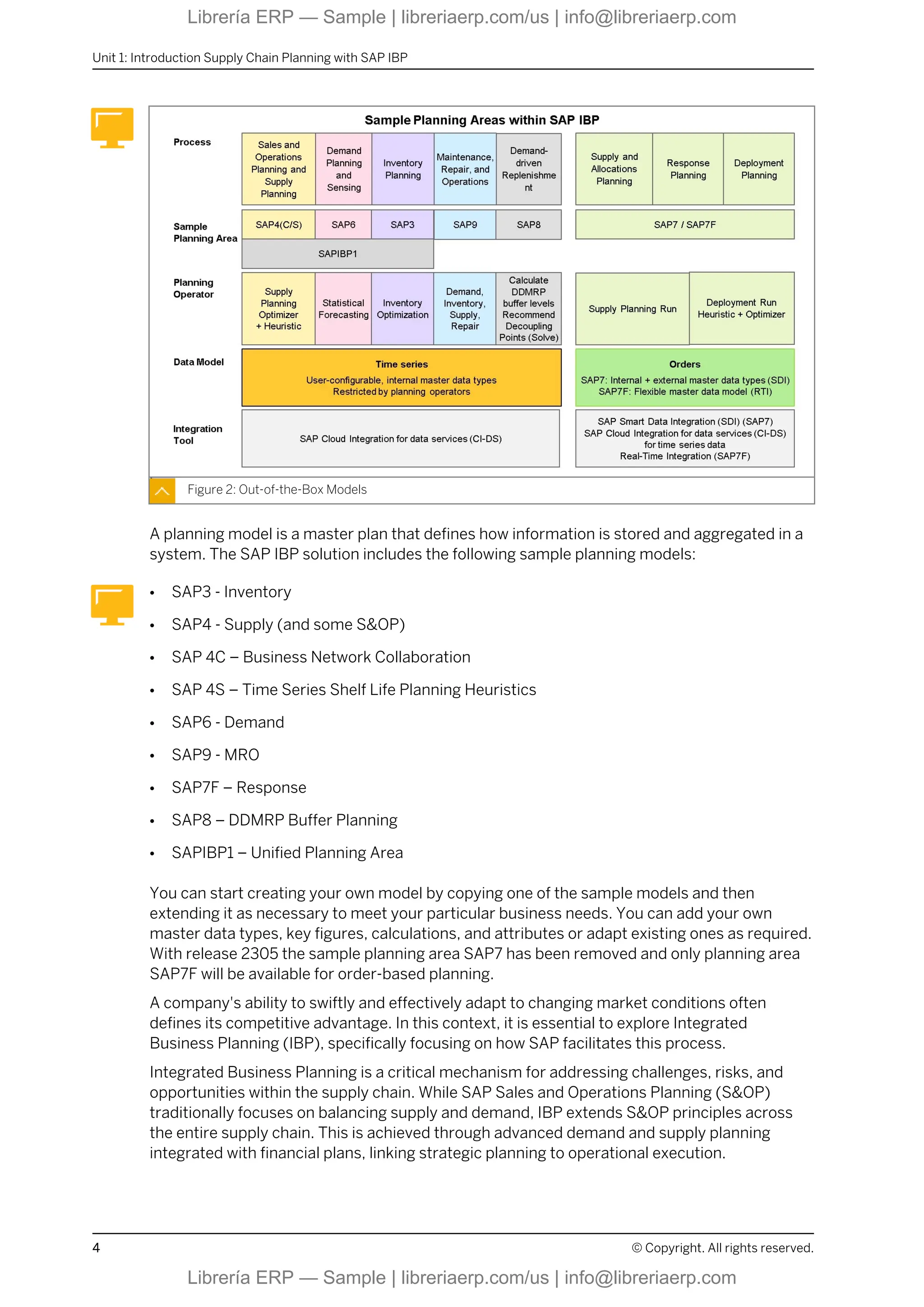 Figure 2: Out-of-the-Box Models
A planning model is a master plan that defines how information is stored and aggregated in a
system. The SAP IBP solution includes the following sample planning models:
● SAP3 - Inventory
● SAP4 - Supply (and some S&OP)
● SAP 4C – Business Network Collaboration
● SAP 4S – Time Series Shelf Life Planning Heuristics
● SAP6 - Demand
● SAP9 - MRO
● SAP7F – Response
● SAP8 – DDMRP Buffer Planning
● SAPIBP1 – Unified Planning Area
You can start creating your own model by copying one of the sample models and then
extending it as necessary to meet your particular business needs. You can add your own
master data types, key figures, calculations, and attributes or adapt existing ones as required.
With release 2305 the sample planning area SAP7 has been removed and only planning area
SAP7F will be available for order-based planning.
A company's ability to swiftly and effectively adapt to changing market conditions often
defines its competitive advantage. In this context, it is essential to explore Integrated
Business Planning (IBP), specifically focusing on how SAP facilitates this process.
Integrated Business Planning is a critical mechanism for addressing challenges, risks, and
opportunities within the supply chain. While SAP Sales and Operations Planning (S&OP)
traditionally focuses on balancing supply and demand, IBP extends S&OP principles across
the entire supply chain. This is achieved through advanced demand and supply planning
integrated with financial plans, linking strategic planning to operational execution.
Unit 1: Introduction Supply Chain Planning with SAP IBP
4 © Copyright. All rights reserved.
Librería ERP — Sample | libreriaerp.com/us | info@libreriaerp.com
Librería ERP — Sample | libreriaerp.com/us | info@libreriaerp.com
 