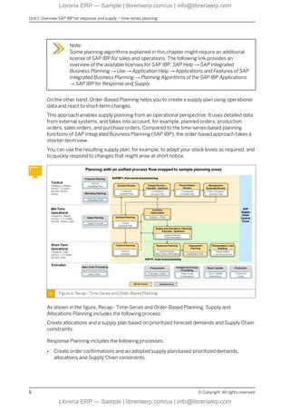 IBP700 Col2505 Time-Series Based Constrained Supply Planning with SAP ...