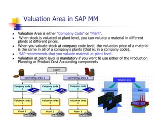 Valuation Area in SAP MM
 Valuation Area is either “Company Code” or “Plant”.
 When stock is valuated at plant level, you can valuate a material in different
plants at different prices.
 When you valuate stock at company code level, the valuation price of a material
is the same in all of a company's plants (that is, in a company code).
 SAP recommends that you valuate material at plant level.
 Valuation at plant level is mandatory if you want to use either of the Production
Planning or Product Cost Accounting components
 