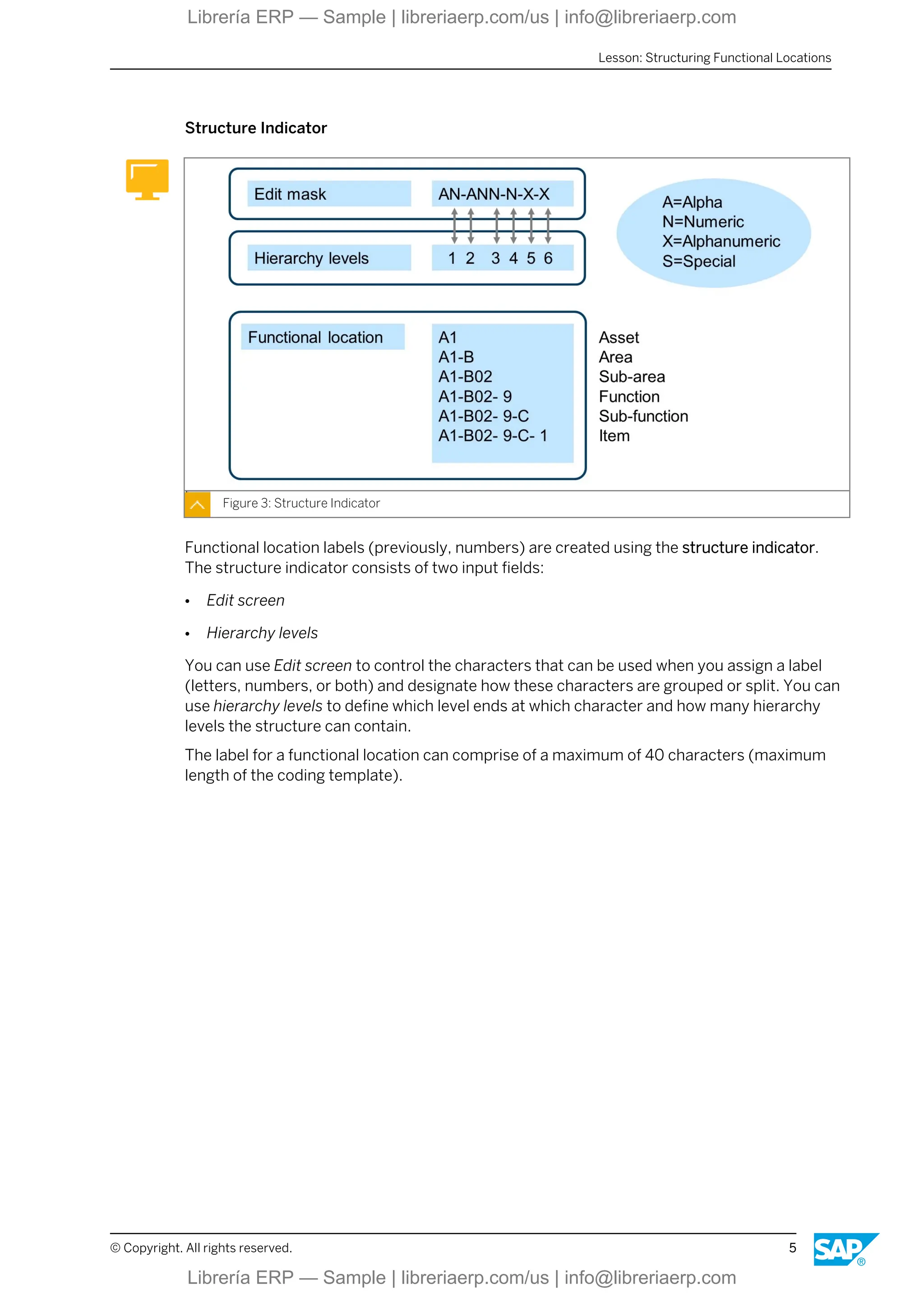 Structure Indicator
Figure 3: Structure Indicator
Functional location labels (previously, numbers) are created using the structure indicator.
The structure indicator consists of two input fields:
● Edit screen
● Hierarchy levels
You can use Edit screen to control the characters that can be used when you assign a label
(letters, numbers, or both) and designate how these characters are grouped or split. You can
use hierarchy levels to define which level ends at which character and how many hierarchy
levels the structure can contain.
The label for a functional location can comprise of a maximum of 40 characters (maximum
length of the coding template).
Lesson: Structuring Functional Locations
© Copyright. All rights reserved. 5
Librería ERP — Sample | libreriaerp.com/us | info@libreriaerp.com
Librería ERP — Sample | libreriaerp.com/us | info@libreriaerp.com
 