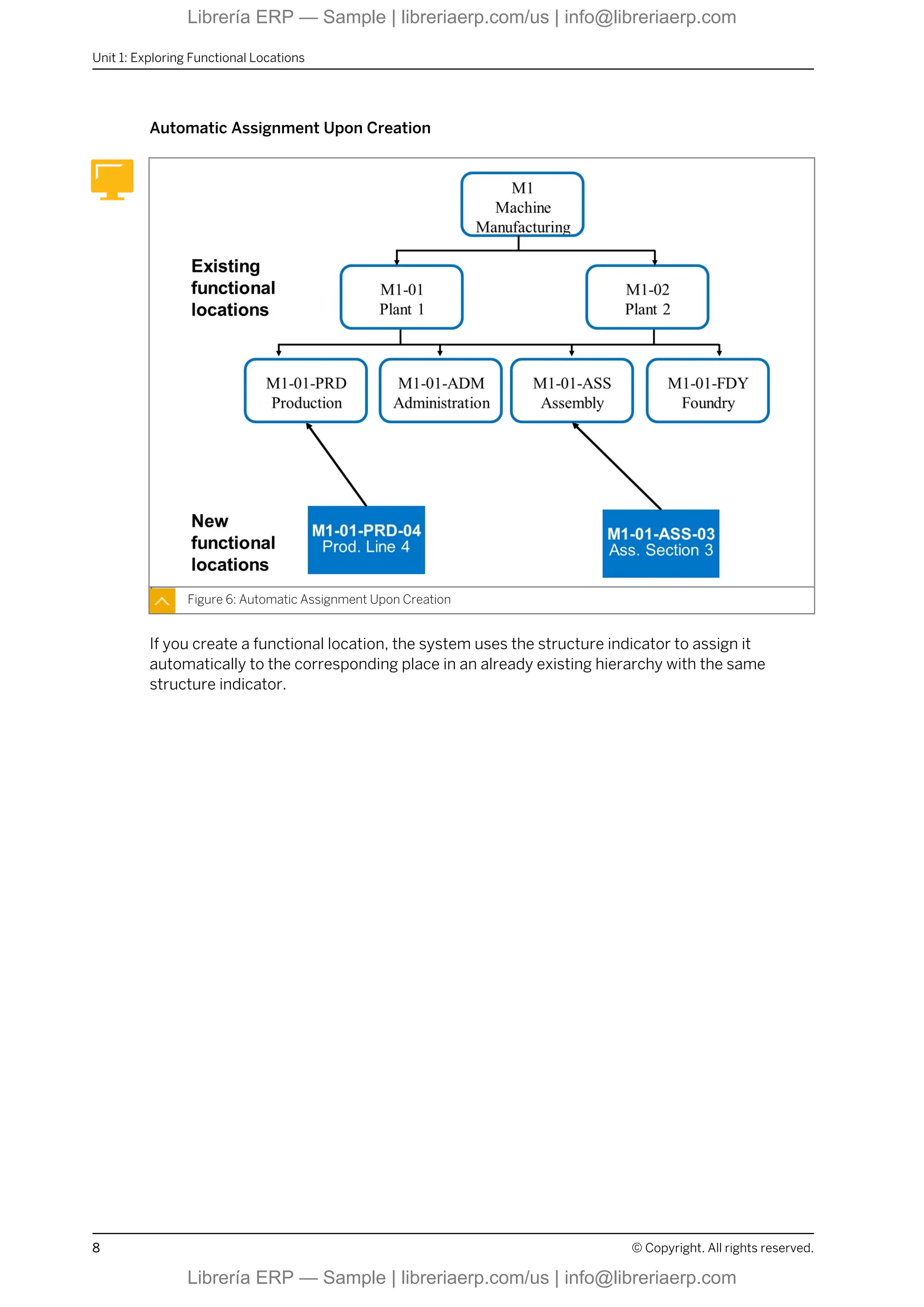 Automatic Assignment Upon Creation
Figure 6: Automatic Assignment Upon Creation
If you create a functional location, the system uses the structure indicator to assign it
automatically to the corresponding place in an already existing hierarchy with the same
structure indicator.
Unit 1: Exploring Functional Locations
8 © Copyright. All rights reserved.
Librería ERP — Sample | libreriaerp.com/us | info@libreriaerp.com
Librería ERP — Sample | libreriaerp.com/us | info@libreriaerp.com
 