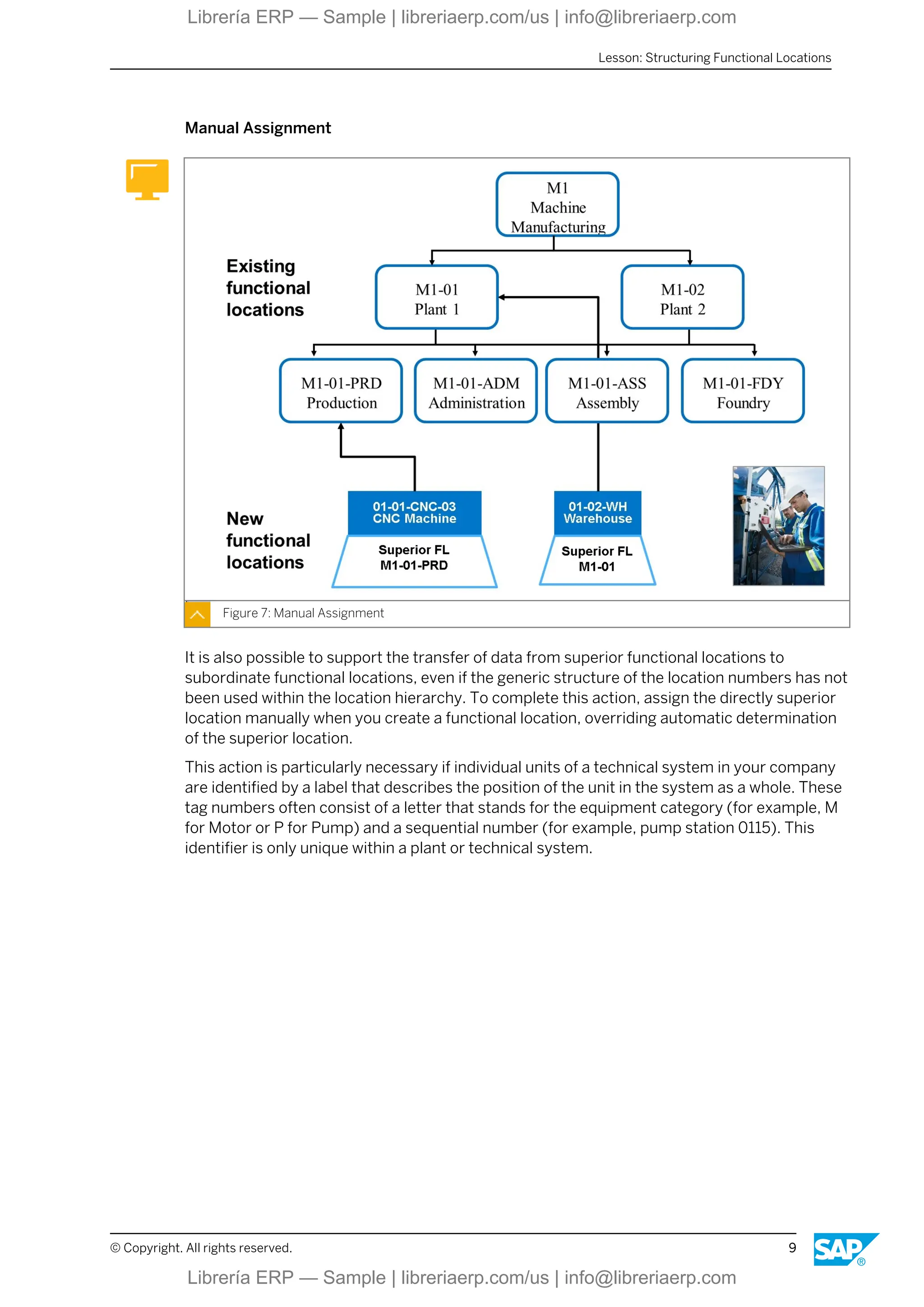 Manual Assignment
Figure 7: Manual Assignment
It is also possible to support the transfer of data from superior functional locations to
subordinate functional locations, even if the generic structure of the location numbers has not
been used within the location hierarchy. To complete this action, assign the directly superior
location manually when you create a functional location, overriding automatic determination
of the superior location.
This action is particularly necessary if individual units of a technical system in your company
are identified by a label that describes the position of the unit in the system as a whole. These
tag numbers often consist of a letter that stands for the equipment category (for example, M
for Motor or P for Pump) and a sequential number (for example, pump station 0115). This
identifier is only unique within a plant or technical system.
Lesson: Structuring Functional Locations
© Copyright. All rights reserved. 9
Librería ERP — Sample | libreriaerp.com/us | info@libreriaerp.com
Librería ERP — Sample | libreriaerp.com/us | info@libreriaerp.com
 