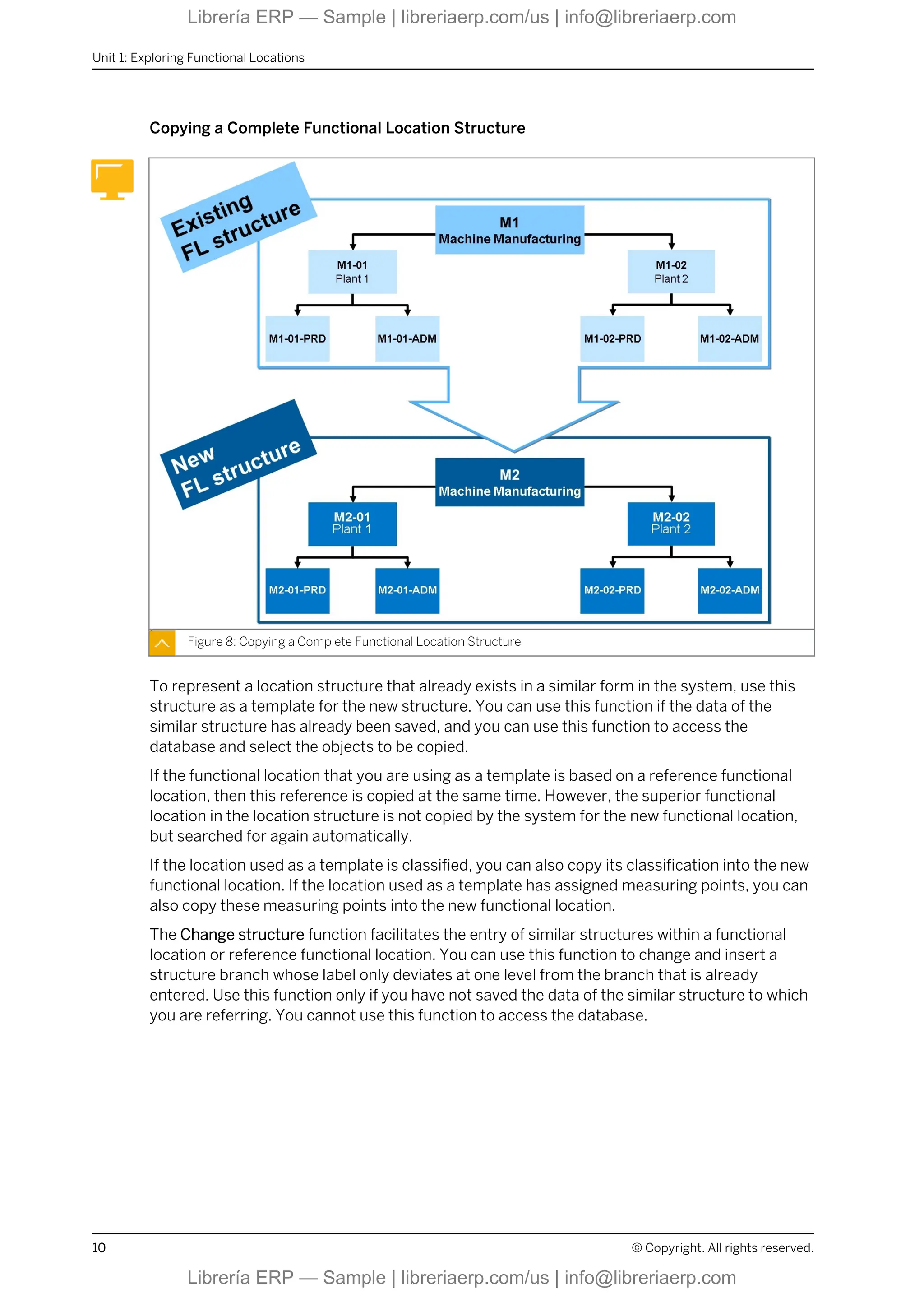 Copying a Complete Functional Location Structure
Figure 8: Copying a Complete Functional Location Structure
To represent a location structure that already exists in a similar form in the system, use this
structure as a template for the new structure. You can use this function if the data of the
similar structure has already been saved, and you can use this function to access the
database and select the objects to be copied.
If the functional location that you are using as a template is based on a reference functional
location, then this reference is copied at the same time. However, the superior functional
location in the location structure is not copied by the system for the new functional location,
but searched for again automatically.
If the location used as a template is classified, you can also copy its classification into the new
functional location. If the location used as a template has assigned measuring points, you can
also copy these measuring points into the new functional location.
The Change structure function facilitates the entry of similar structures within a functional
location or reference functional location. You can use this function to change and insert a
structure branch whose label only deviates at one level from the branch that is already
entered. Use this function only if you have not saved the data of the similar structure to which
you are referring. You cannot use this function to access the database.
Unit 1: Exploring Functional Locations
10 © Copyright. All rights reserved.
Librería ERP — Sample | libreriaerp.com/us | info@libreriaerp.com
Librería ERP — Sample | libreriaerp.com/us | info@libreriaerp.com
 
