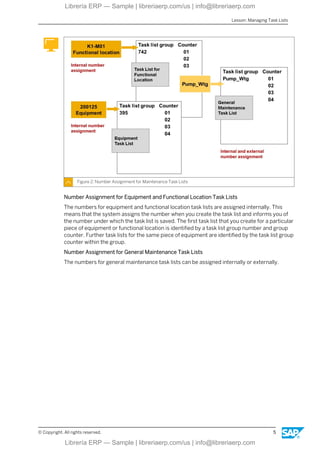 Sap Task List Examples Preventive Maintenance (PM) in SAP S/4HANA | PDF