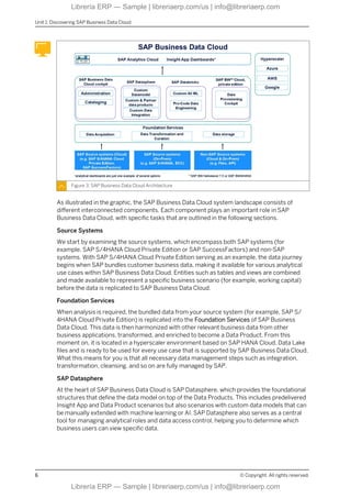 Figure 3: SAP Business Data Cloud Architecture
As illustrated in the graphic, the SAP Business Data Cloud system landscape consists of
different interconnected components. Each component plays an important role in SAP
Business Data Cloud, with specific tasks that are outlined in the following sections.
Source Systems
We start by examining the source systems, which encompass both SAP systems (for
example, SAP S/4HANA Cloud Private Edition or SAP SuccessFactors) and non-SAP
systems. With SAP S/4HANA Cloud Private Edition serving as an example, the data journey
begins when SAP bundles customer business data, making it available for various analytical
use cases within SAP Business Data Cloud. Entities such as tables and views are combined
and made available to represent a specific business scenario (for example, working capital)
before the data is replicated to SAP Business Data Cloud.
Foundation Services
When analysis is required, the bundled data from your source system (for example, SAP S/
4HANA Cloud Private Edition) is replicated into the Foundation Services of SAP Business
Data Cloud. This data is then harmonized with other relevant business data from other
business applications, transformed, and enriched to become a Data Product. From this
moment on, it is located in a hyperscaler environment based on SAP HANA Cloud, Data Lake
files and is ready to be used for every use case that is supported by SAP Business Data Cloud.
What this means for you is that all necessary data management steps such as integration,
transformation, cleansing, and so on are fully managed by SAP.
SAP Datasphere
At the heart of SAP Business Data Cloud is SAP Datasphere, which provides the foundational
structures that define the data model on top of the Data Products. This includes predelivered
Insight App and Data Product scenarios but also scenarios with custom data models that can
be manually extended with machine learning or AI. SAP Datasphere also serves as a central
tool for managing analytical roles and data access control, helping you to determine which
business users can view specific data.
Unit 1: Discovering SAP Business Data Cloud
6 © Copyright. All rights reserved.
Librería ERP — Sample | libreriaerp.com/us | info@libreriaerp.com
Librería ERP — Sample | libreriaerp.com/us | info@libreriaerp.com
 