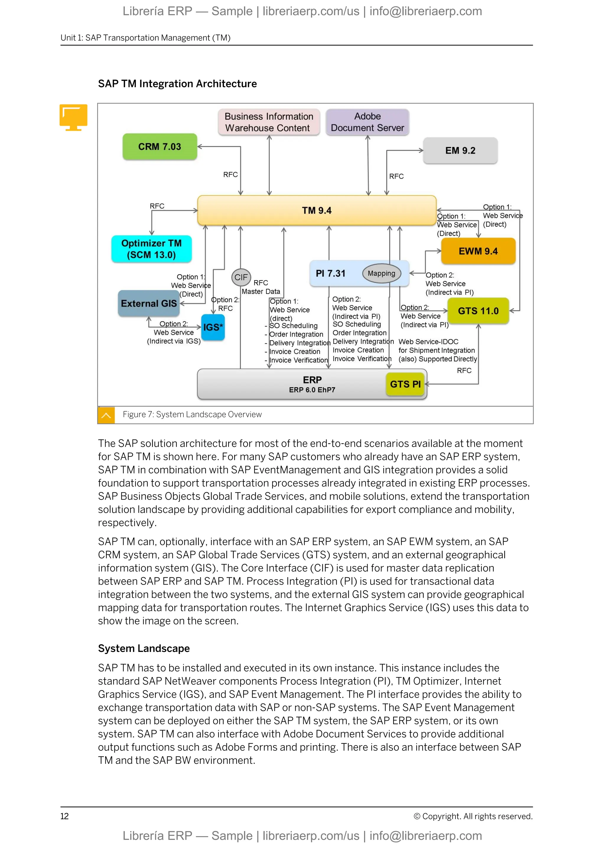 SAP TM Integration Architecture
Figure 7: System Landscape Overview
The SAP solution architecture for most of the end-to-end scenarios available at the moment
for SAP TM is shown here. For many SAP customers who already have an SAP ERP system,
SAP TM in combination with SAP EventManagement and GIS integration provides a solid
foundation to support transportation processes already integrated in existing ERP processes.
SAP Business Objects Global Trade Services, and mobile solutions, extend the transportation
solution landscape by providing additional capabilities for export compliance and mobility,
respectively.
SAP TM can, optionally, interface with an SAP ERP system, an SAP EWM system, an SAP
CRM system, an SAP Global Trade Services (GTS) system, and an external geographical
information system (GIS). The Core Interface (CIF) is used for master data replication
between SAP ERP and SAP TM. Process Integration (PI) is used for transactional data
integration between the two systems, and the external GIS system can provide geographical
mapping data for transportation routes. The Internet Graphics Service (IGS) uses this data to
show the image on the screen.
System Landscape
SAP TM has to be installed and executed in its own instance. This instance includes the
standard SAP NetWeaver components Process Integration (PI), TM Optimizer, Internet
Graphics Service (IGS), and SAP Event Management. The PI interface provides the ability to
exchange transportation data with SAP or non-SAP systems. The SAP Event Management
system can be deployed on either the SAP TM system, the SAP ERP system, or its own
system. SAP TM can also interface with Adobe Document Services to provide additional
output functions such as Adobe Forms and printing. There is also an interface between SAP
TM and the SAP BW environment.
Unit 1: SAP Transportation Management (TM)
12 © Copyright. All rights reserved.
Librería ERP — Sample | libreriaerp.com/us | info@libreriaerp.com
Librería ERP — Sample | libreriaerp.com/us | info@libreriaerp.com
 