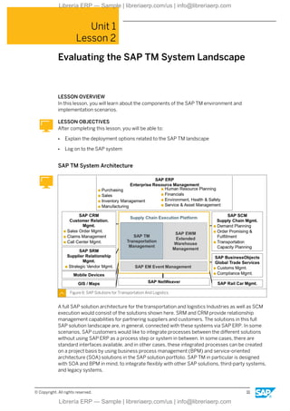 Unit 1
Lesson 2
Evaluating the SAP TM System Landscape
LESSON OVERVIEW
In this lesson, you will learn about the components of the SAP TM environment and
implementation scenarios.
LESSON OBJECTIVES
After completing this lesson, you will be able to:
● Explain the deployment options related to the SAP TM landscape
● Log on to the SAP system
SAP TM System Architecture
Figure 6: SAP Solutions for Transportation And Logistics
A full SAP solution architecture for the transportation and logistics Industries as well as SCM
execution would consist of the solutions shown here. SRM and CRM provide relationship
management capabilities for partnering suppliers and customers. The solutions in this full
SAP solution landscape are, in general, connected with these systems via SAP ERP. In some
scenarios, SAP customers would like to integrate processes between the different solutions
without using SAP ERP as a process step or system in between. In some cases, there are
standard interfaces available, and in other cases, these integrated processes can be created
on a project basis by using business process management (BPM) and service-oriented
architecture (SOA) solutions in the SAP solution portfolio. SAP TM in particular is designed
with SOA and BPM in mind, to integrate flexibly with other SAP solutions, third-party systems,
and legacy systems.
© Copyright. All rights reserved. 11
Librería ERP — Sample | libreriaerp.com/us | info@libreriaerp.com
Librería ERP — Sample | libreriaerp.com/us | info@libreriaerp.com
 