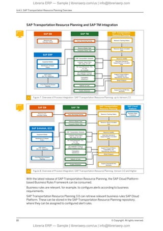 SAP Transportation Resource Planning, TRP100 Col02 | PDF