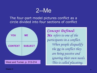 Four Part Model Example Sample Communication Scrapbook for SPT2173 | PPT