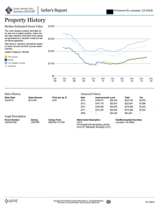 This House
93536
Los Angeles County
California
Median Estimated Home Value
This chart displays property estimates for
an area and a subject property, where one
has been selected. Estimated home values
are generated by a valuation model and are
not formal appraisals.
Data Source: Valuation calculations based
on public records and MLS sources where
licensed
Update Frequency: Monthly
SalesDate SalesAmount Price per sq. ft.
5/24/2010 $213,500 $120
Sales History
Date Improvements Land Total Tax
2014 $168,477 $56,229 $224,706 $3,678
2013 $167,716 $55,975 $223,691 $3,588
2012 $164,428 $54,878 $219,306 $3,523
2011 $161,204 $53,802 $215,006 $3,355
2009 – $43,248 $43,248 –
Assessed Values
Property History
Legal Description
Parcel Number: Zoning: CensusTract: Abbreviated Description: City/Municipality/Township:
3204-067-060 LRR7000* 060379011.011001 LOT:5
CITY/MUNI/TWP:REGION/CLUSTER:
01/01127 TR#:60524 TR=60524 LOT5
Lancaster, CA 93536
Mortgage Records
Recording Date 4/20/2012 12/30/2009
Borrower Name CHRISTOPHER R EDGAR –
Lender Name BANK OF AMERICA NA PLUM CANYON INVESTMENTS LLC
Lender Type Bank Other (company or corporation)
Loan Amount $206,212 –
Document Number 12-0589108 09-1981766
Loan Type VA Unknown
Contract Date 4/4/2012 12/30/2009
TD Due Date 5/1/2042 –
5747 W Avenue K9, Lancaster, CA 93536
Copyright 2015 RealtorsProperty Resource®LLC. All RightsReserved.
Information isnot guaranteed. Equal Housing Opportunity. 9/11/2015
 