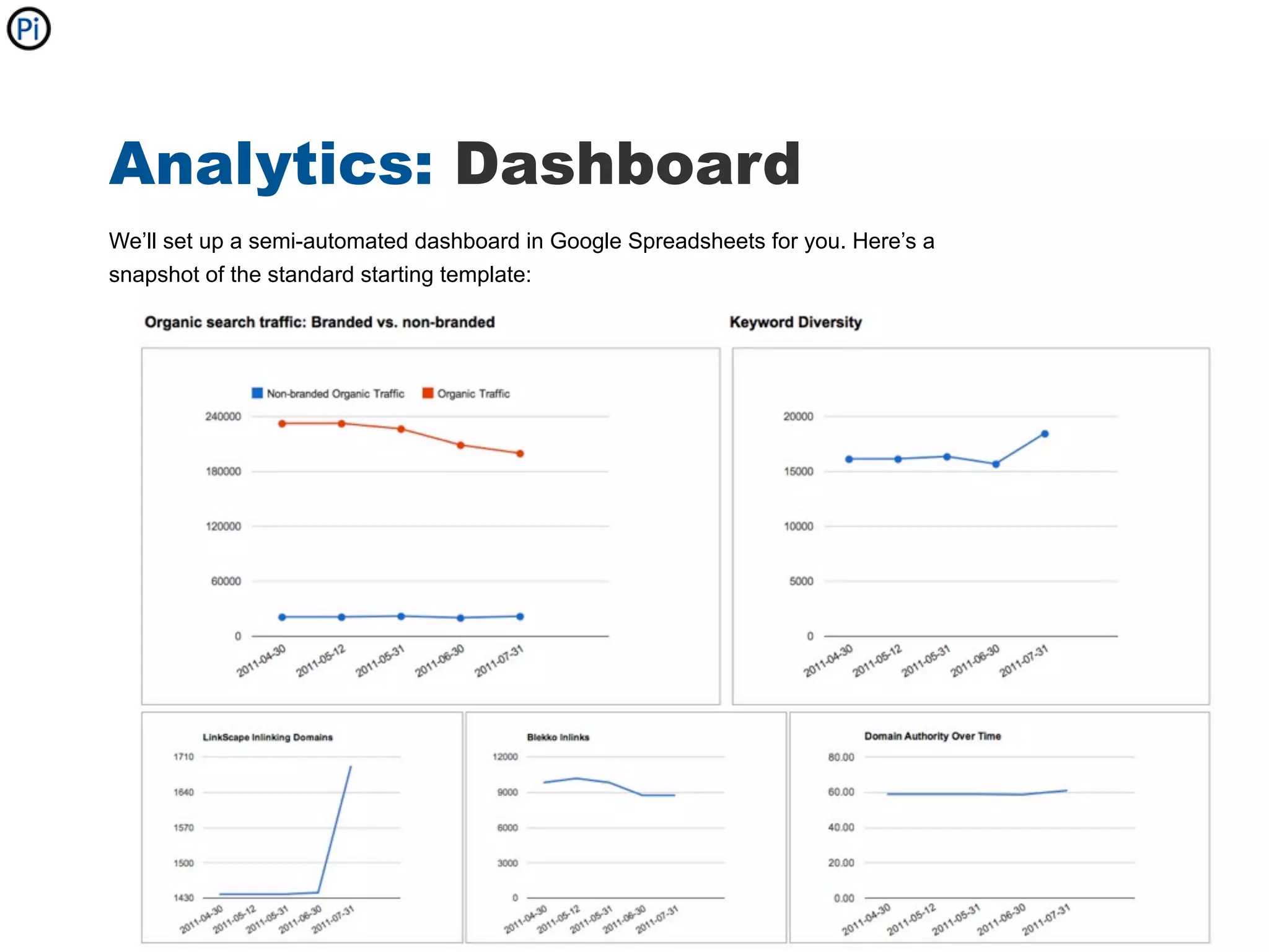 Analytics: Dashboard
We’ll set up a semi-automated dashboard in Google Spreadsheets for you. Here’s a
snapshot of the standard starting template:
 