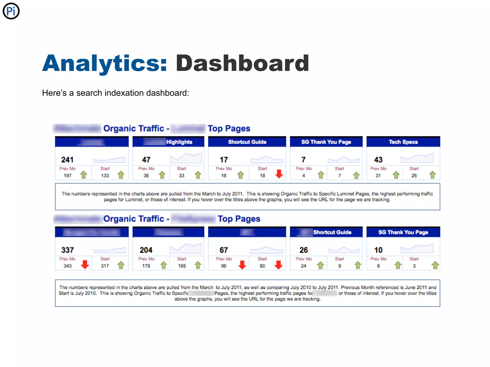 Analytics: Dashboard
Here’s a search indexation dashboard:
 