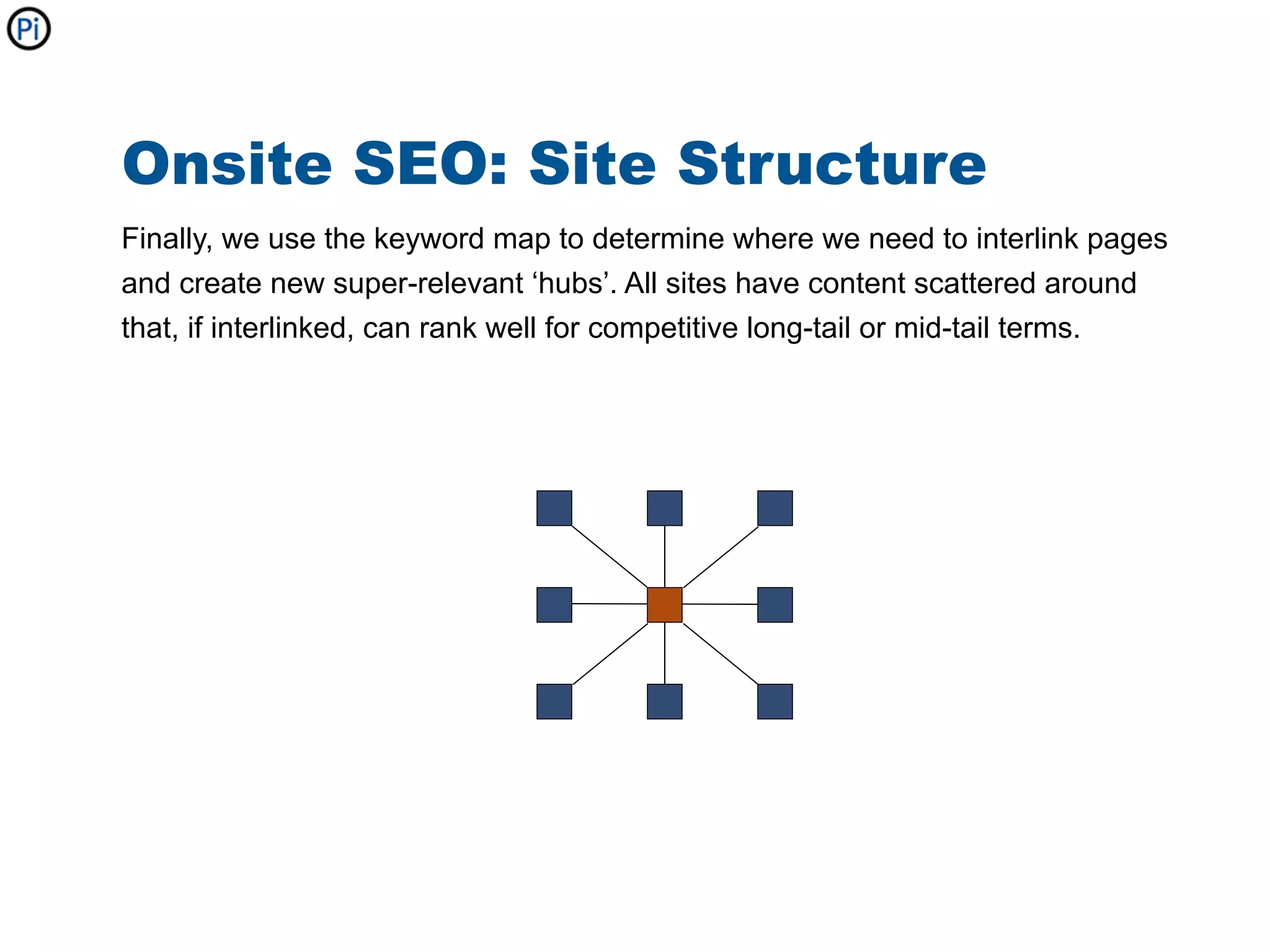 Onsite SEO: Site Structure
Finally, we use the keyword map to determine where we need to interlink pages
and create new super-relevant ‘hubs’. All sites have content scattered around
that, if interlinked, can rank well for competitive long-tail or mid-tail terms.
 