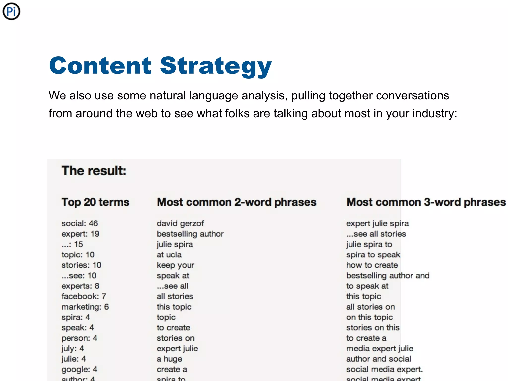 Content Strategy
We also use some natural language analysis, pulling together conversations
from around the web to see what folks are talking about most in your industry:
 