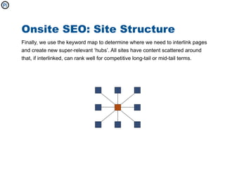 Onsite SEO: Site Structure
Finally, we use the keyword map to determine where we need to interlink pages
and create new super-relevant ‘hubs’. All sites have content scattered around
that, if interlinked, can rank well for competitive long-tail or mid-tail terms.
 