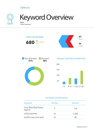 Sample SEO Report Template | PDF