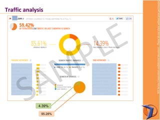 SEOServiceCorporationconfidentialdocument–Pleasedonotsharewithoutpriorpermission
Traffic analysis
4.39%
95.28%
 