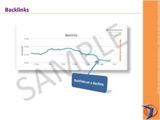 SEOServiceCorporationconfidentialdocument–Pleasedonotsharewithoutpriorpermission
Backlinks
 