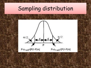 Sampling distribution
 