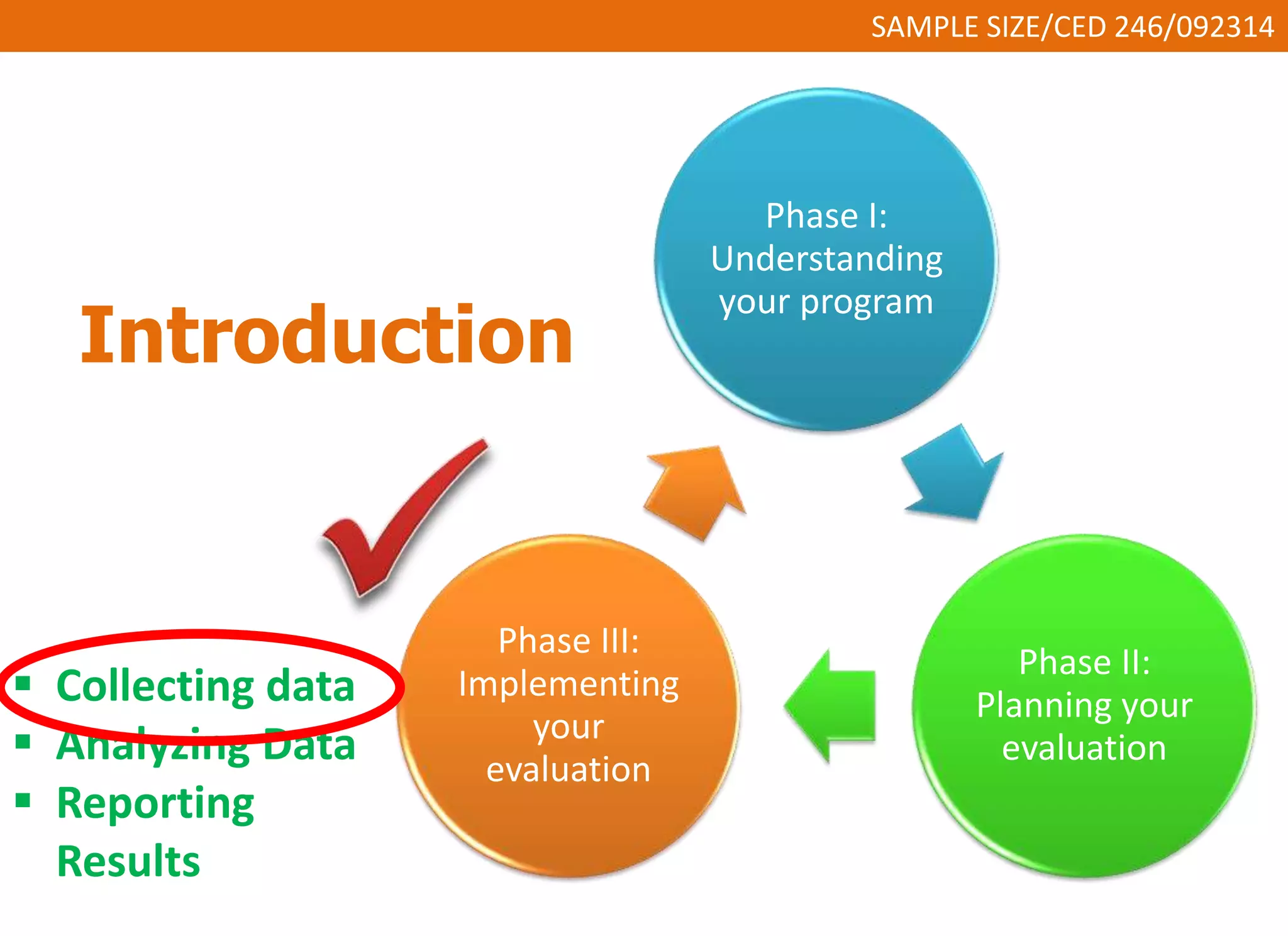 SAMPLE SIZE/CED 246/092314 
Introduction 
Phase I: 
Understanding 
your program 
Phase II: 
Planning your 
evaluation 
Phase III: 
Implementing 
your 
evaluation 
 Collecting data 
 Analyzing Data 
 Reporting 
Results 
 