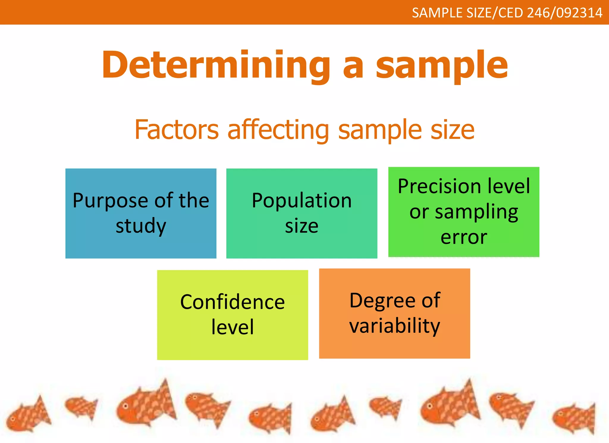 SAMPLE SIZE/CED 246/092314 
Determining a sample 
Factors affecting sample size 
Purpose of the 
study 
Population 
size 
Precision level 
or sampling 
error 
Confidence 
level 
Degree of 
variability 
 