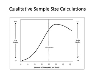 Qualitative Sample Size Calculations
 