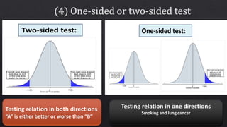 Testing relation in one directions
Smoking and lung cancer
Testing relation in both directions
“A” is either better or worse than “B”
 
