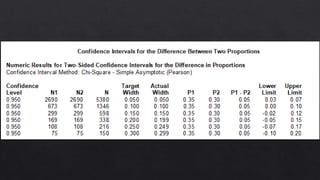 How to calculate Sample Size