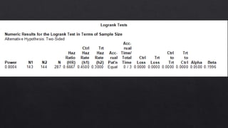How to calculate Sample Size