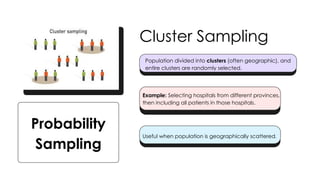 Sample size and sampling techniques in research | PPTX