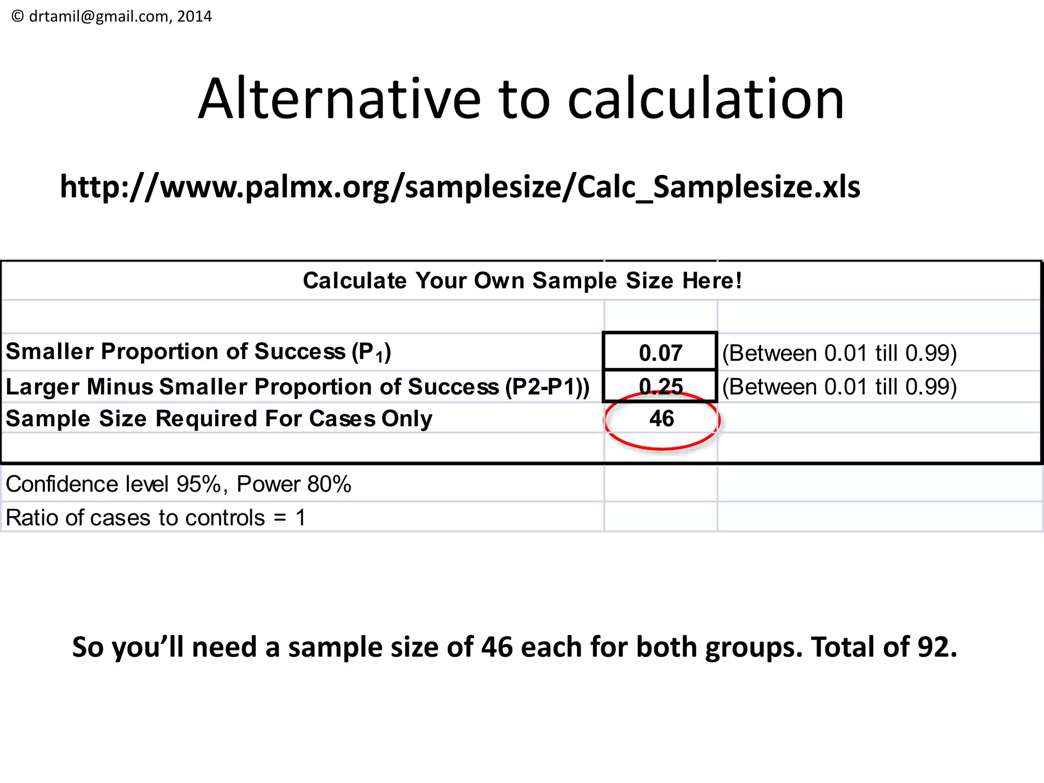 © drtamil@gmail.com, 2014
Alternative to calculation
http://www.palmx.org/samplesize/Calc_Samplesize.xls
Smaller Proportion of Success (P1) 0.07 (Between 0.01 till 0.99)
Larger Minus Smaller Proportion of Success (P2-P1)) 0.25 (Between 0.01 till 0.99)
Sample Size Required For Cases Only 46
Confidence level 95%, Power 80%
Ratio of cases to controls = 1
Calculate Your Own Sample Size Here!
So you’ll need a sample size of 46 each for both groups. Total of 92.
 