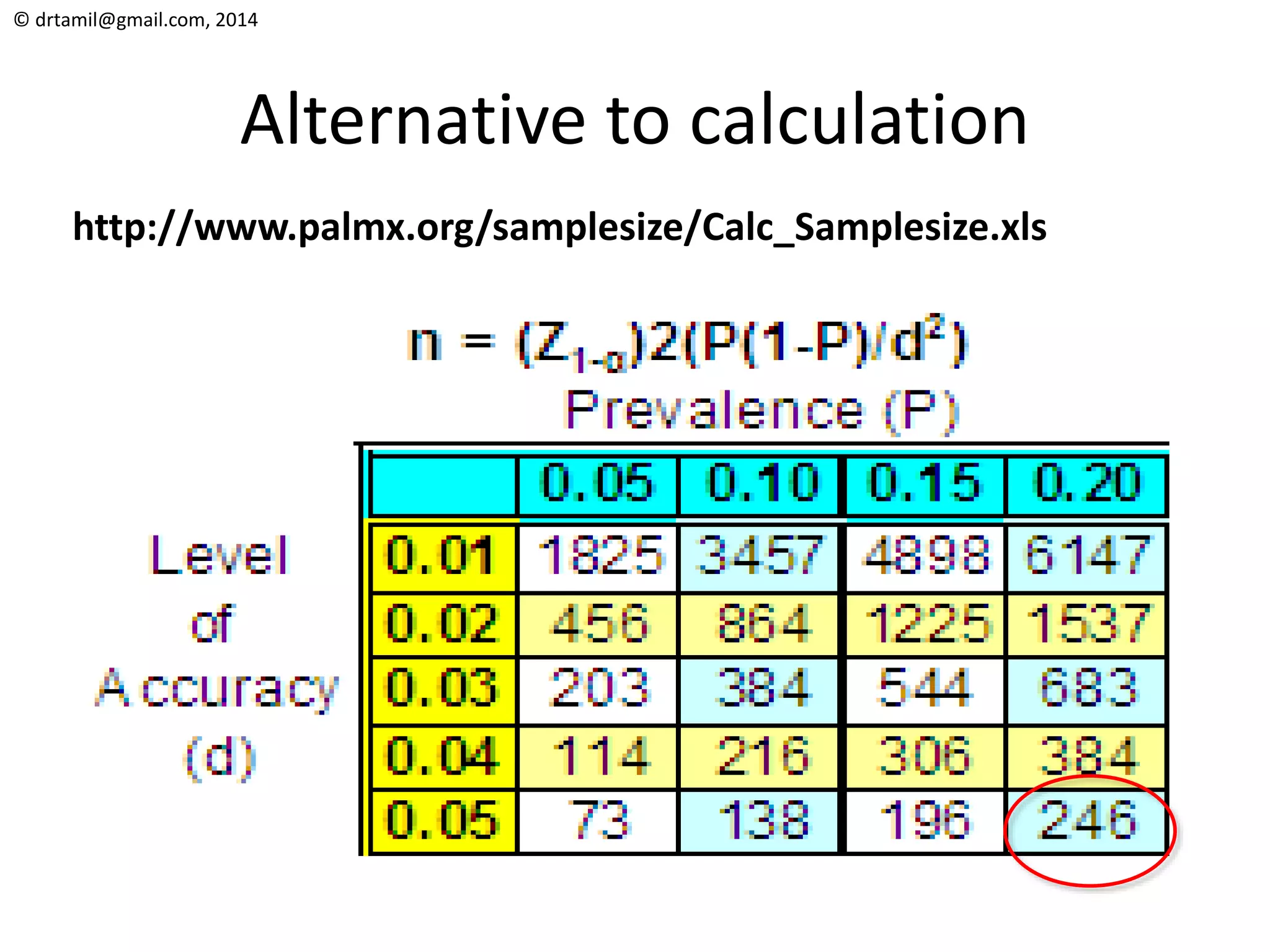 © drtamil@gmail.com, 2014
Alternative to calculation
http://www.palmx.org/samplesize/Calc_Samplesize.xls
 