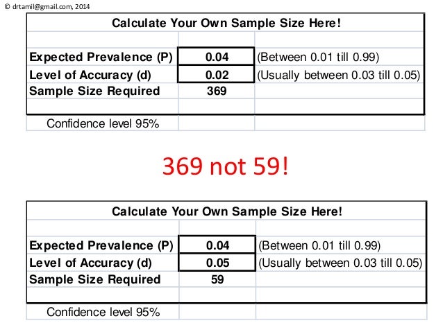 Sample size calculation - a brief overview