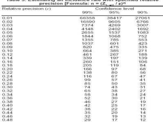 Sample size calculation | PPTX