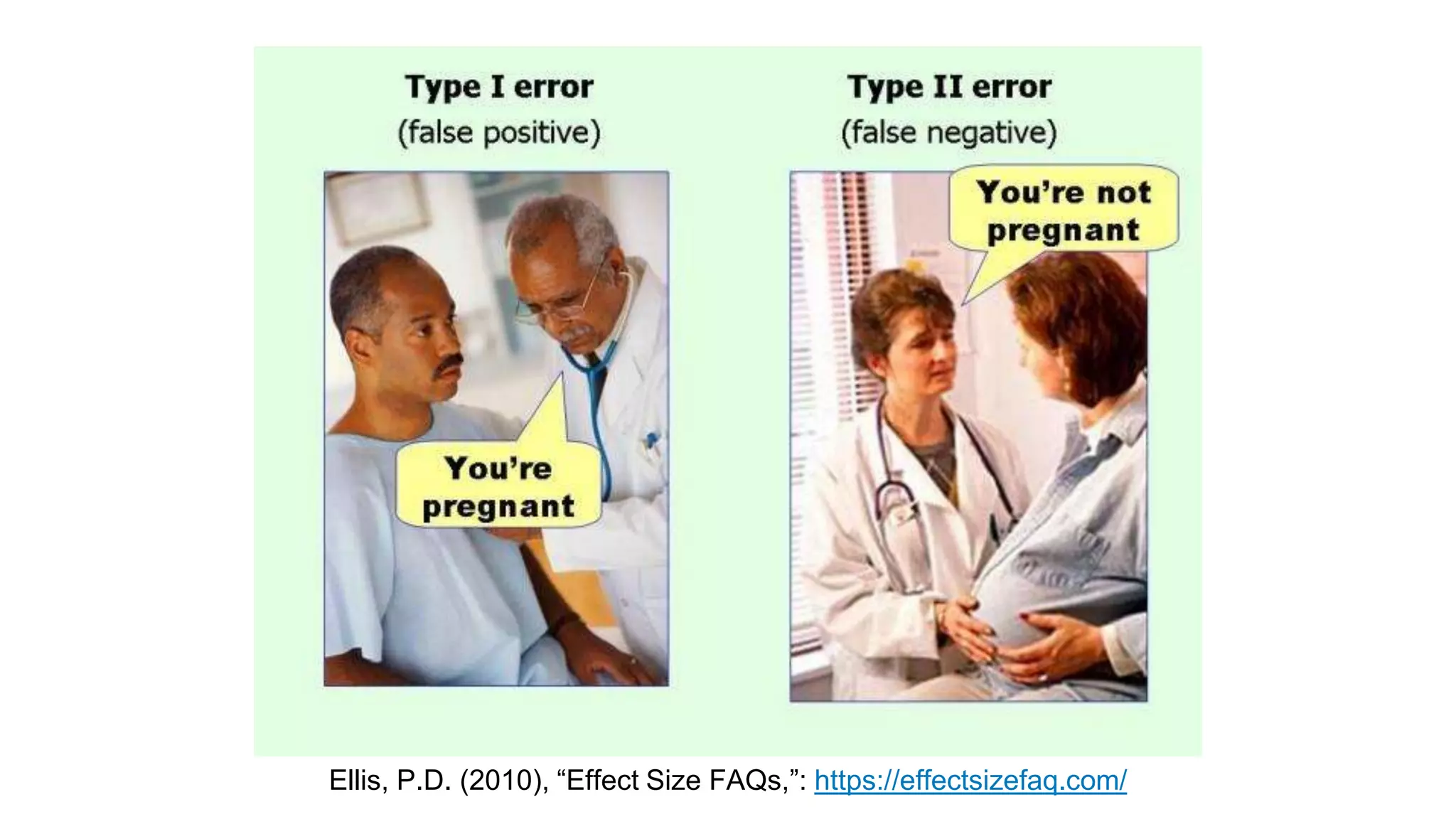 Ellis, P.D. (2010), “Effect Size FAQs,”: https://effectsizefaq.com/
 
