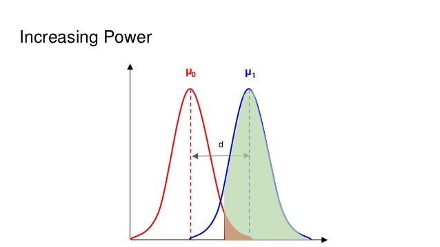 Sample size calculation