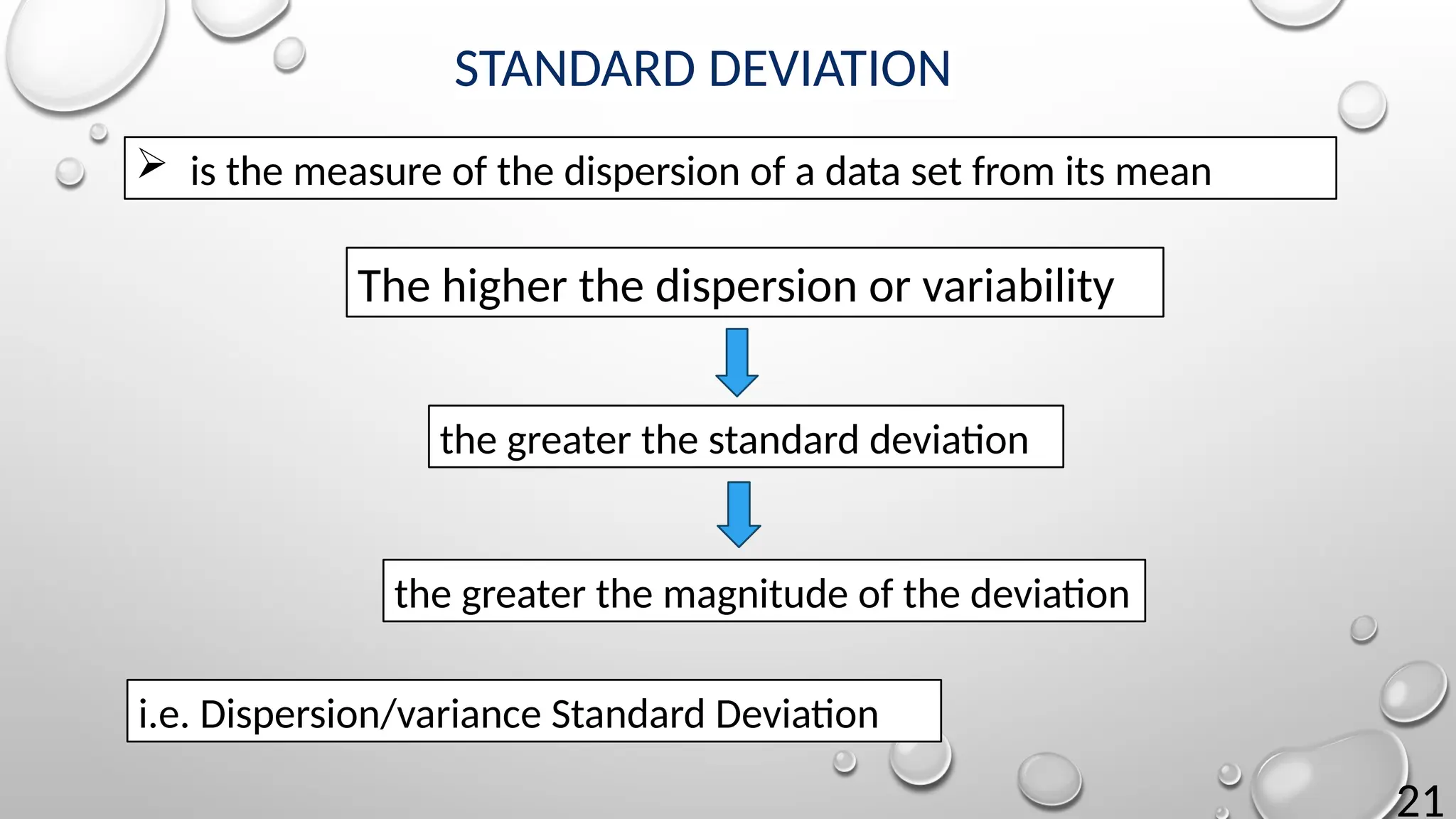 21
STANDARD DEVIATION
 is the measure of the dispersion of a data set from its mean
The higher the dispersion or variability
the greater the standard deviation
the greater the magnitude of the deviation
i.e. Dispersion/variance Standard Deviation
 