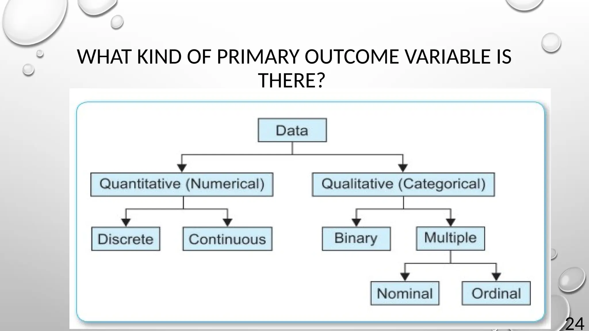 24
WHAT KIND OF PRIMARY OUTCOME VARIABLE IS
THERE?
 