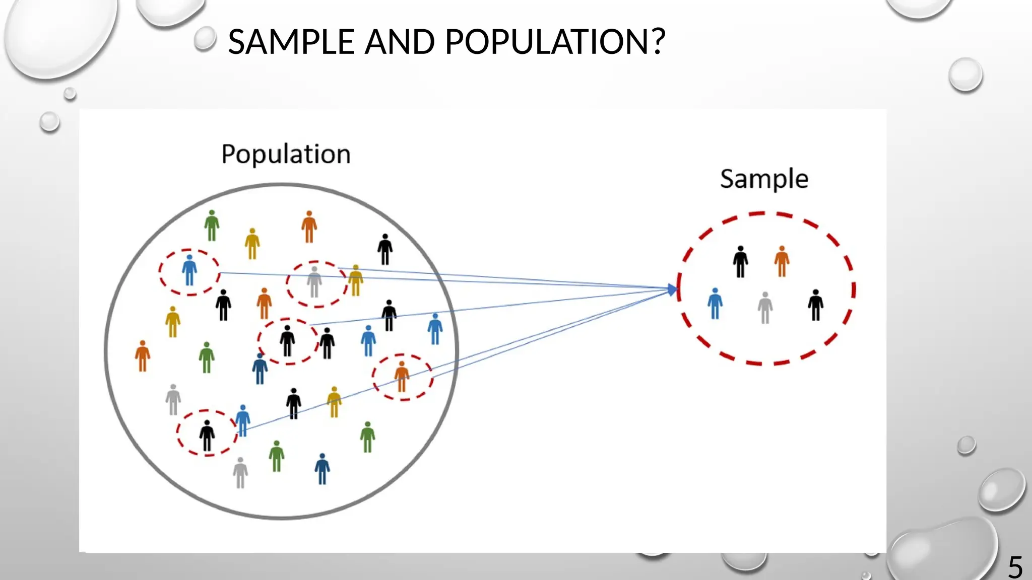 5
SAMPLE AND POPULATION?
 