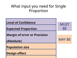 Sample size calculation estimation and power analysis.pptx