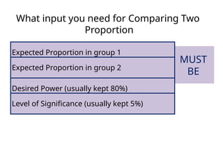 Sample size calculation estimation and power analysis.pptx