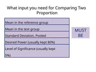 Sample size calculation estimation and power analysis.pptx