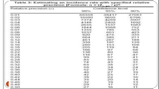 Sample size determination | PDF