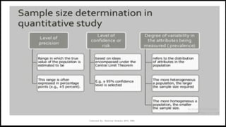 sample size determination for research.pptx
