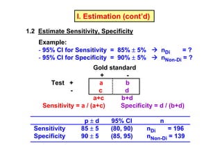 I. Estimation (cont’d)
1.2 Estimate Sensitivity, Specificity
Example:
- 95% CI for Sensitivity = 85% ± 5%
- 95% CI for Specificity = 90% ± 5%

nDi
=?
nNon-Di = ?

Gold standard
+
Test +
a
b
c
d
a+c
b+d
Sensitivity = a / (a+c)
Specificity = d / (b+d)

Sensitivity
Specificity

p±d
85 ± 5
90 ± 5

95% CI
(80, 90)
(85, 95)

n
= 196
nDi
nNon-Di = 139

 