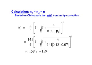 Calculation: n1 = n2 = n
Based on Chi-square test with continuity correction

n′ =

n
4

⎤
⎡
4
⎥
⎢1 + 1 +
n p1 - p 2 ⎥
⎢
⎦
⎣

2

141 ⎡
4
=
⎢1 + 1 +
4 ⎢
141 0.18 - 0.07
⎣
= 158.7 ~ 159

⎤
⎥
⎥
⎦

2

 
